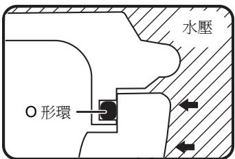 PANASONIC DMW-MCTZ5 - ■ O 形環如何使盒子防水 - 3
