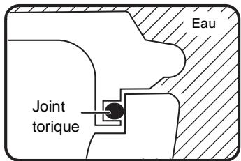 PANASONIC DMW-MCTZ5 - ■ Comment le joint torique rend le boîtier étanche - 2