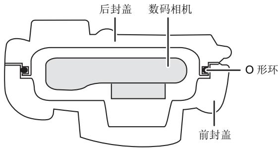 PANASONIC DMW-MCTZ5 - ■ O 形环如何使盒子防水 - 1