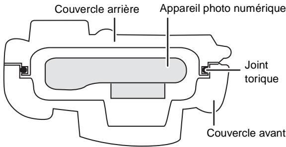 PANASONIC DMW-MCTZ5 - ■ Comment le joint torique rend le boîtier étanche - 1