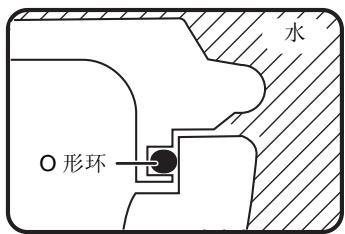 PANASONIC DMW-MCTZ5 - ■ O 形环如何使盒子防水 - 2