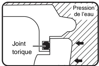 PANASONIC DMW-MCTZ5 - ■ Comment le joint torique rend le boîtier étanche - 3