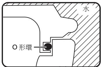 PANASONIC DMW-MCTZ5 - ■ O 形環如何使盒子防水 - 2