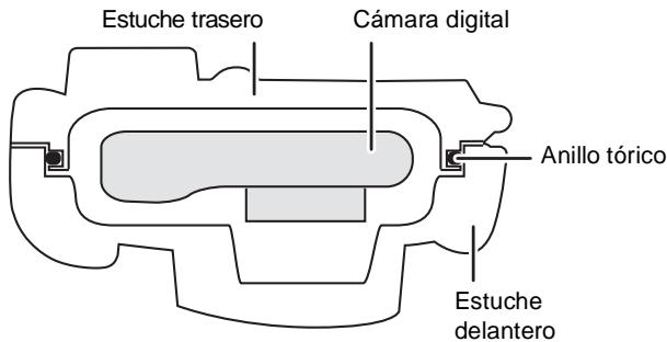 PANASONIC DMW-MCTZ5 - ■ Cómo el anillo tórico mantiene lo impermeable del estuche - 1