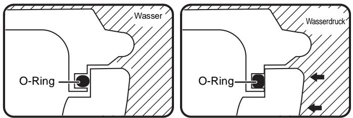 PANASONIC DMW-MCTZ5 - ■ Wie der O-Ring das Gehäuse wasserdicht erhält - 2