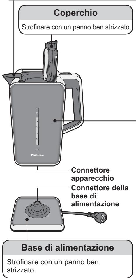 PANASONIC NC-DK1 - Come ricollocarlo - 1