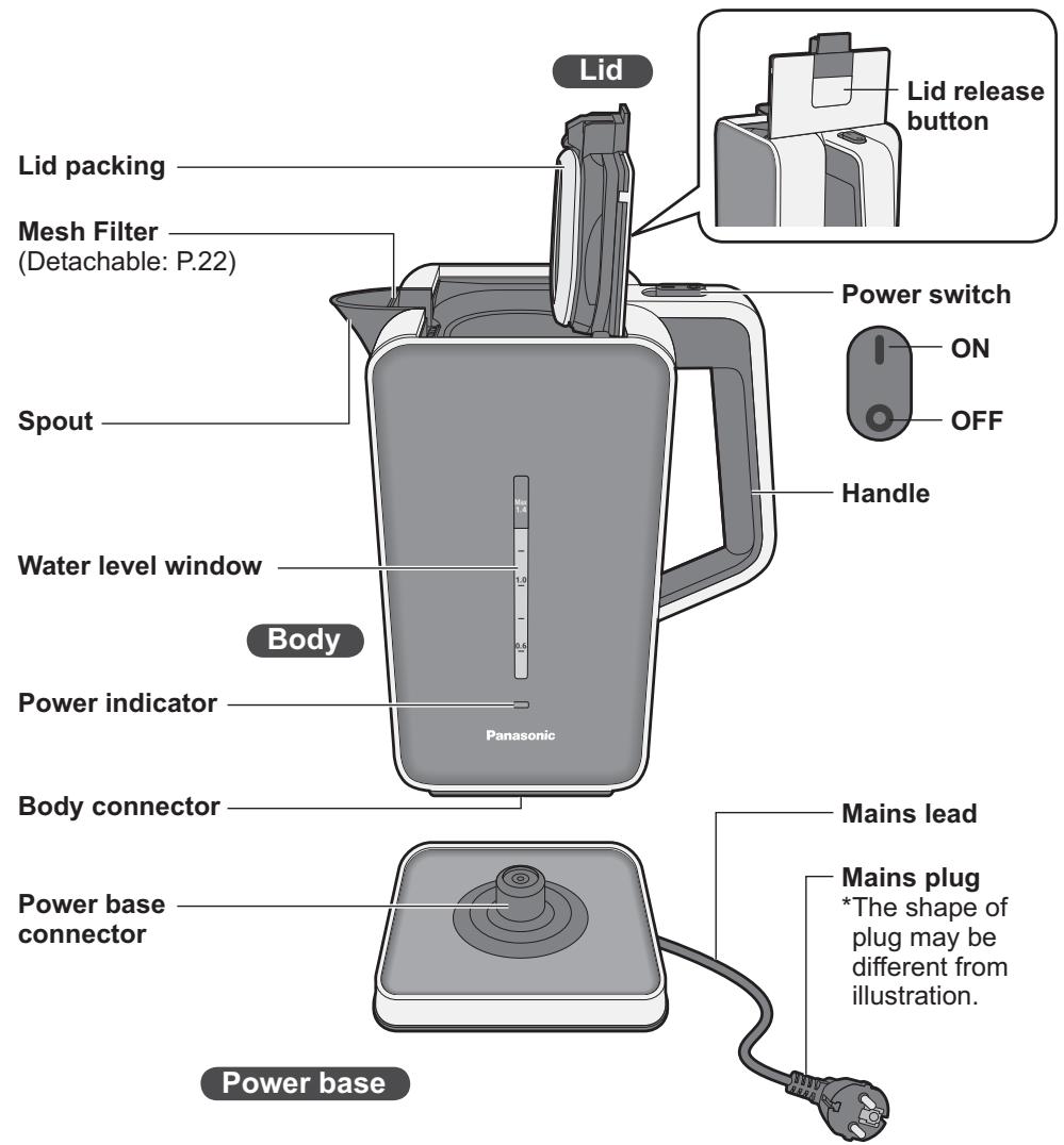 PANASONIC NC-DK1 - Parts Names and Handling Instructions - 1