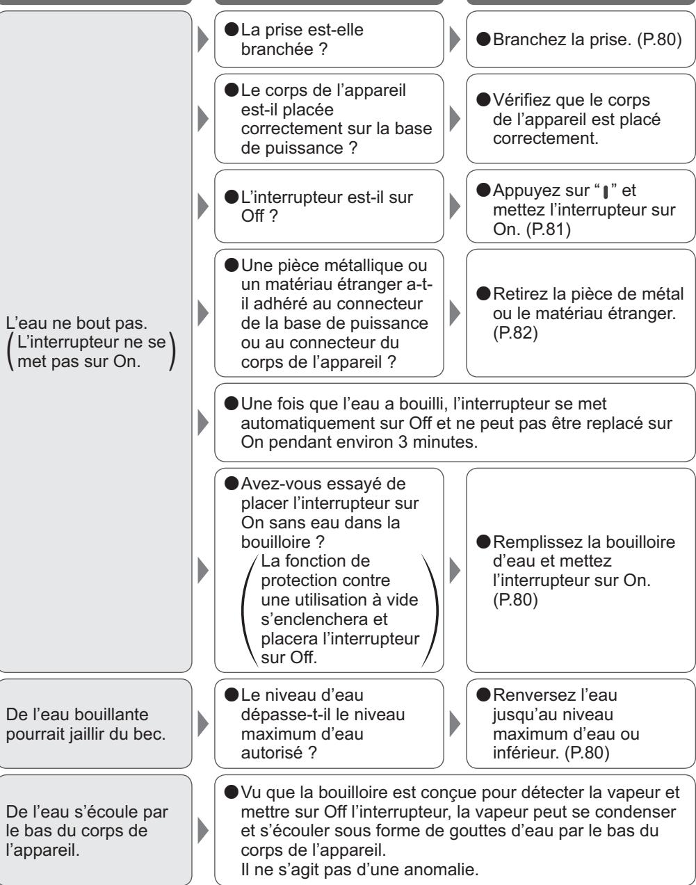 PANASONIC NC-DK1 - Problèmes et solutions - 1