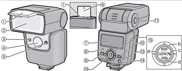 PANASONIC DMW-FL360LPP - [При пас納ковке усточа сдуп поцьости осмотр] - 2