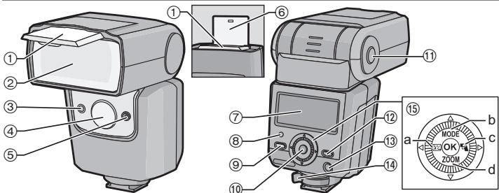 PANASONIC DMW-FL360LPP - Noms des composants - 1
