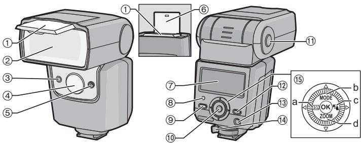 PANASONIC DMW-FL360LPP - TexHnueckne xapaKTepeNCTnKN - 2