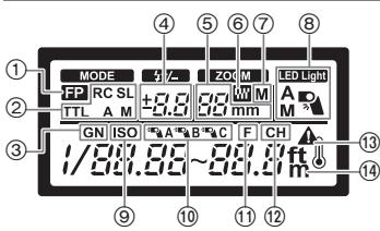 PANASONIC DMW-FL360LPP - Panneau de commande - 1