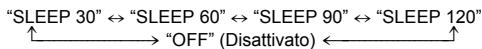 "SLEEP 30" ↔ "SLEEP 60" ↔ "SLEEP 90" ↔ "SLEEP 120" ↑→ "OFF" (Disattivato) ←↑