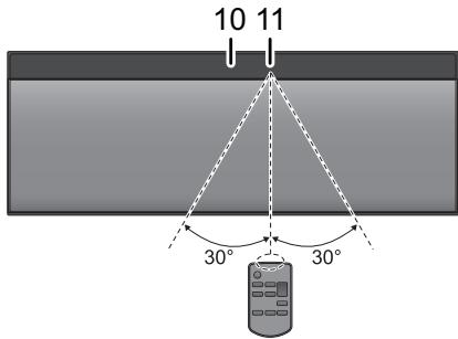 PANASONIC HCNE1EF - Fernbedienungsanleitung - 2
