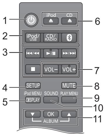 PANASONIC SC-HC38DBEG - Afstandsbedieningssignaalsensor - 1
