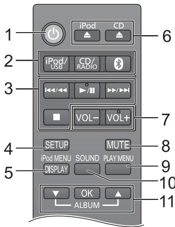 1 2 3 4 5 6 iPod CD iPod/USB CD/RADIO VOL- VOL+ SETUP MUTE iPod MENU SOUND PLAYMENU DISPLAY OK ALBUM 7 8 9 10 11