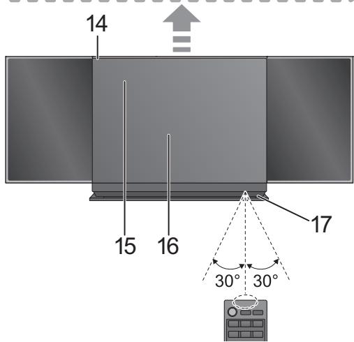 PANASONIC SC-HC38DBEG - Capteur du signal de la télécommande - 3