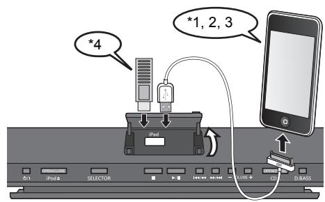 *4 *1, 2, 3 iPod CD BASS