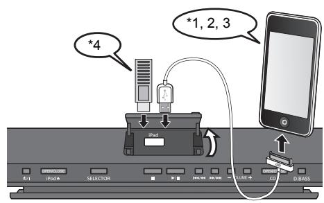 PANASONIC SC-HC38DBEG - Choisissez "IPOD\_PORT" comme source - 1