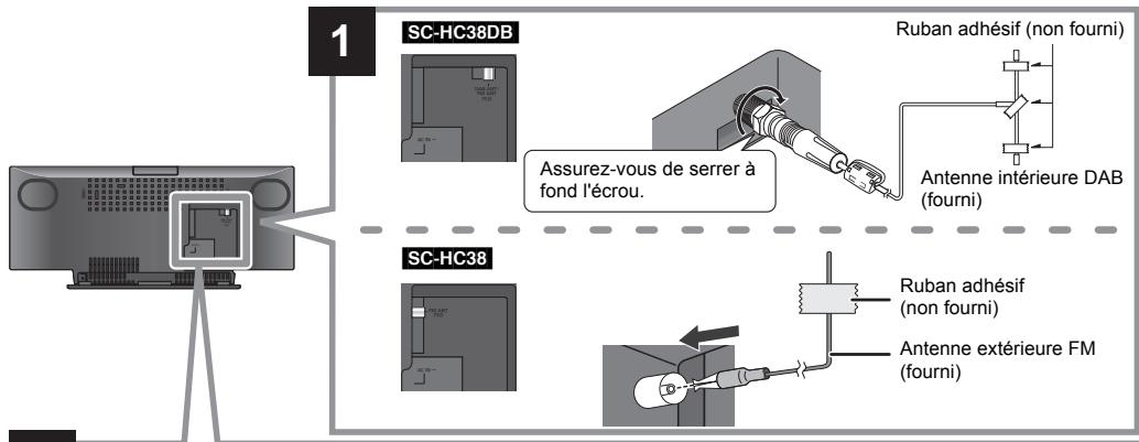 PANASONIC SC-HC38DBEG - Connexions - 1