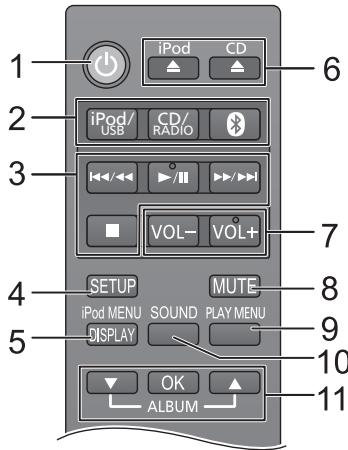 1 iPod CD 2 iPod/ USB CD/ RADIO 3 VOL- VOL+ 4 SETUP MUTE 5 iPod MENU SOUND PLAY MENU 6 9 10 11 DISPLAY OK ALBUM