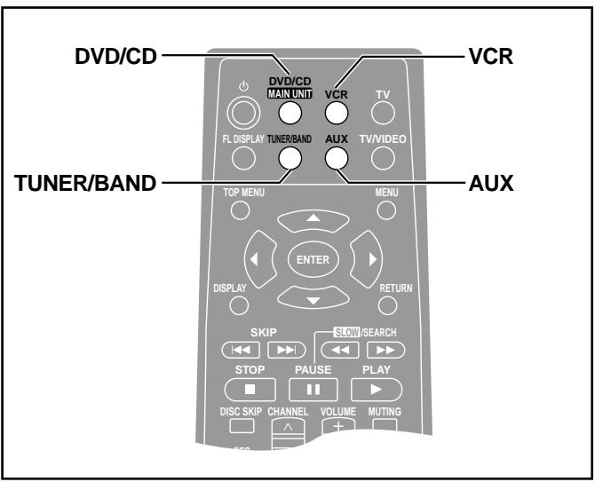PANASONIC SCHT95GCP - Video cassette recorder code list - 1