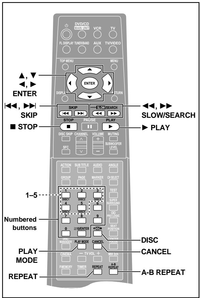 PANASONIC SCHT95GCP - Press [PAGE]. - 1