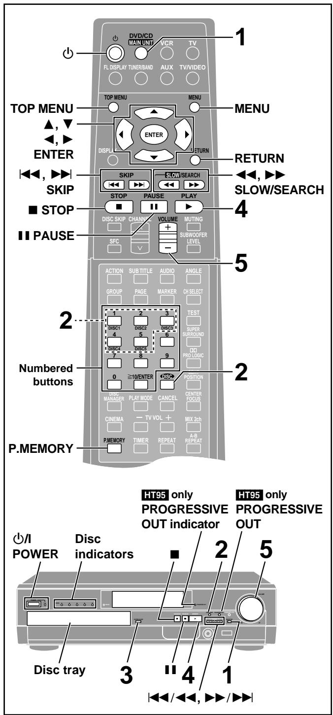 PANASONIC SCHT95GCP - Main unit - 1