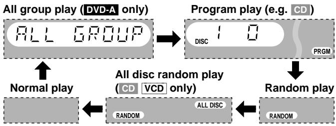 PANASONIC SCHT95GCP - Press [PLAY MODE] to select the play mode. - 1