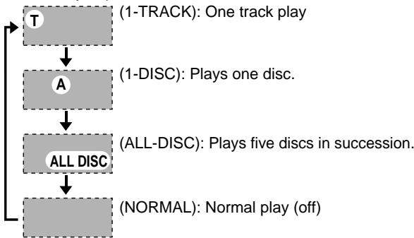 PANASONIC SCHT95GCP - Press [DISC MANAGER] to select the desired method. - 1