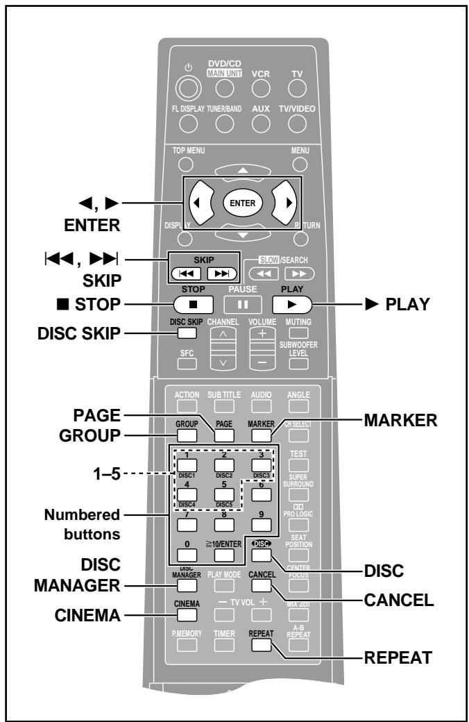 PANASONIC SCHT95GCP - When playing Video CDs with playback control - 1