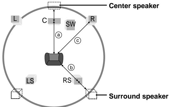 PANASONIC SCHT95GCP - DVD-V (Dolby Digital, center and surround speakers only) - 2