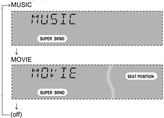 PANASONIC SCHT95GCP - Press [SUPER SURROUND] to select "MUSIC" or "MOVIE". - 1