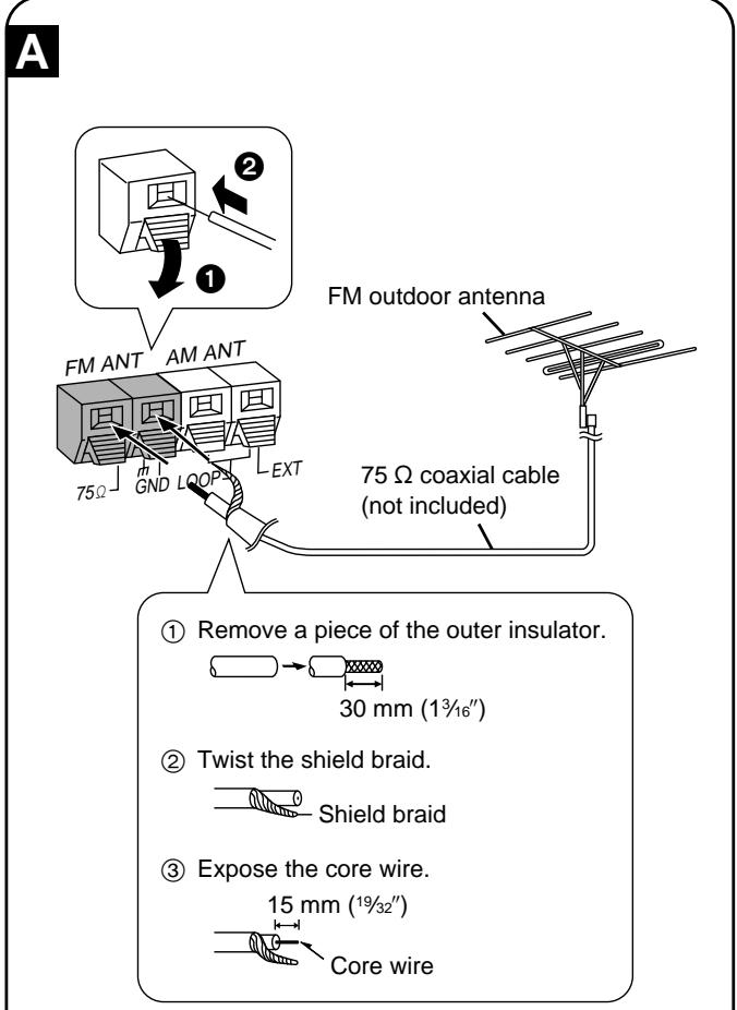 PANASONIC SCHT95GCP - When connecting a record player - 2