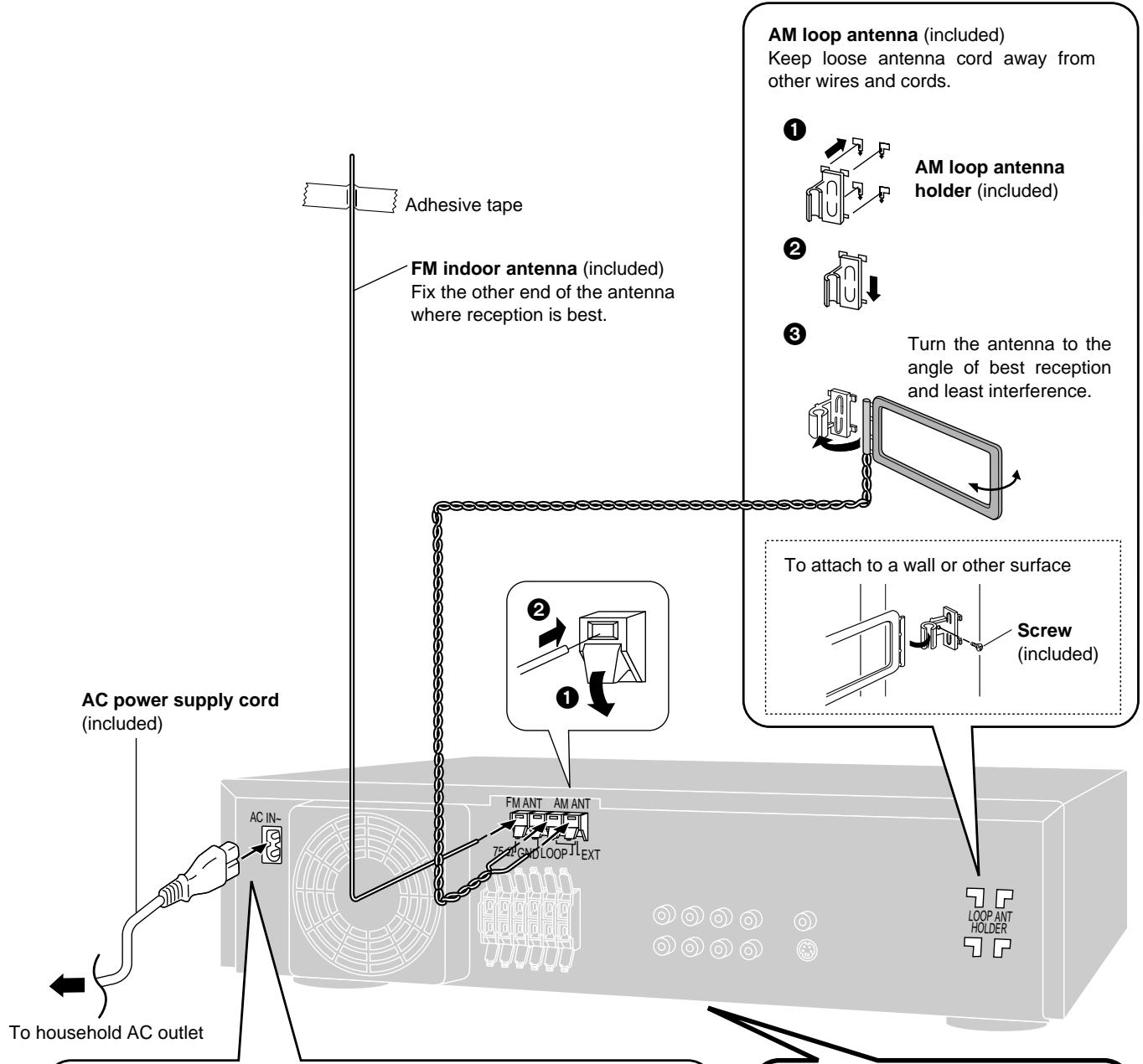 PANASONIC SCHT95GCP - Antennas and AC power supply cord - 1