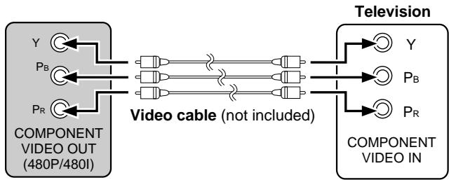 PANASONIC SCHT95GCP - COMPONENTVIDEOOUTterminal (seebelow) - 1