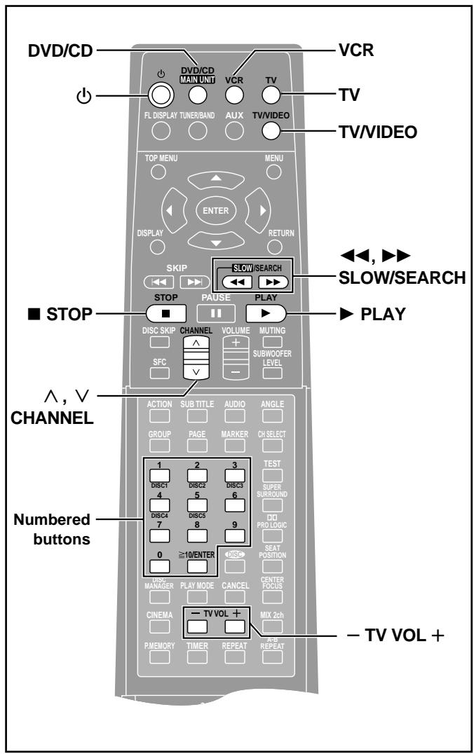 PANASONIC SCHT95GCP - DVD-V (Dolby Digital, center and surround speakers only) - 3