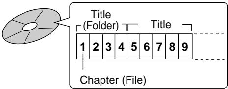 PANASONIC SCHT95GCP - Playing MP3 - 2