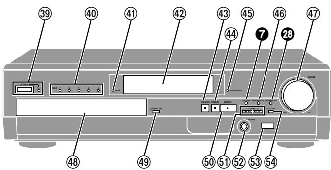 PANASONIC SCHT95GCP - NOTE - 3