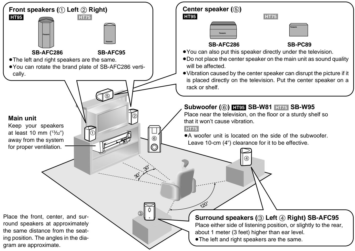 PANASONIC SCHT95GCP - Use only supplied speakers - 1