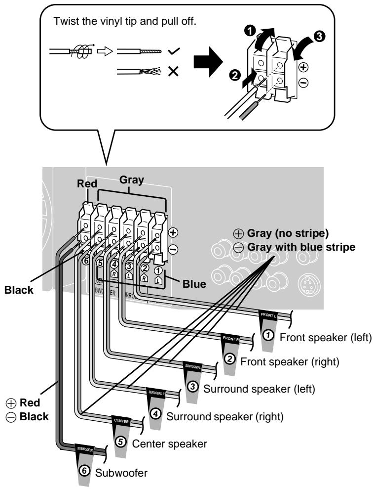 PANASONIC SCHT95GCP - Notes on speaker use - 1