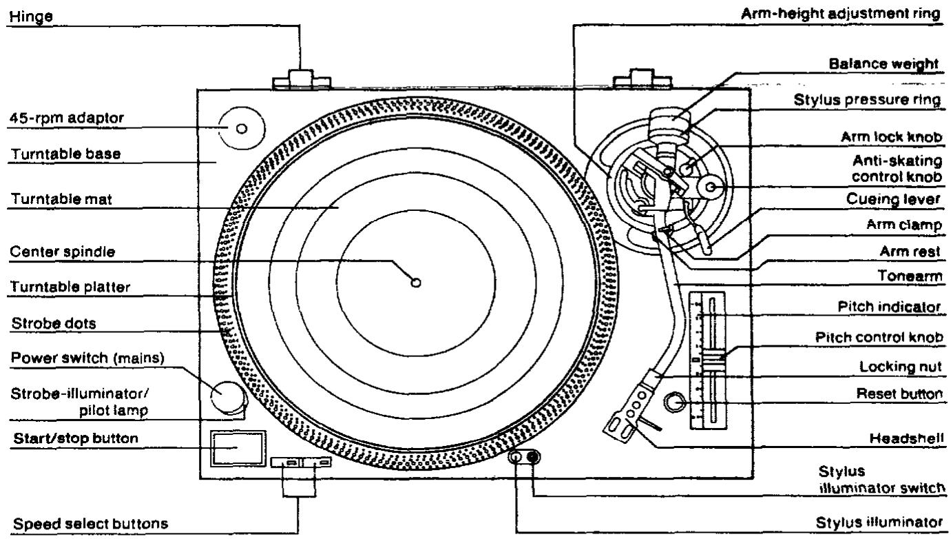 PANASONIC SL1200LTD - Parts identification - 1