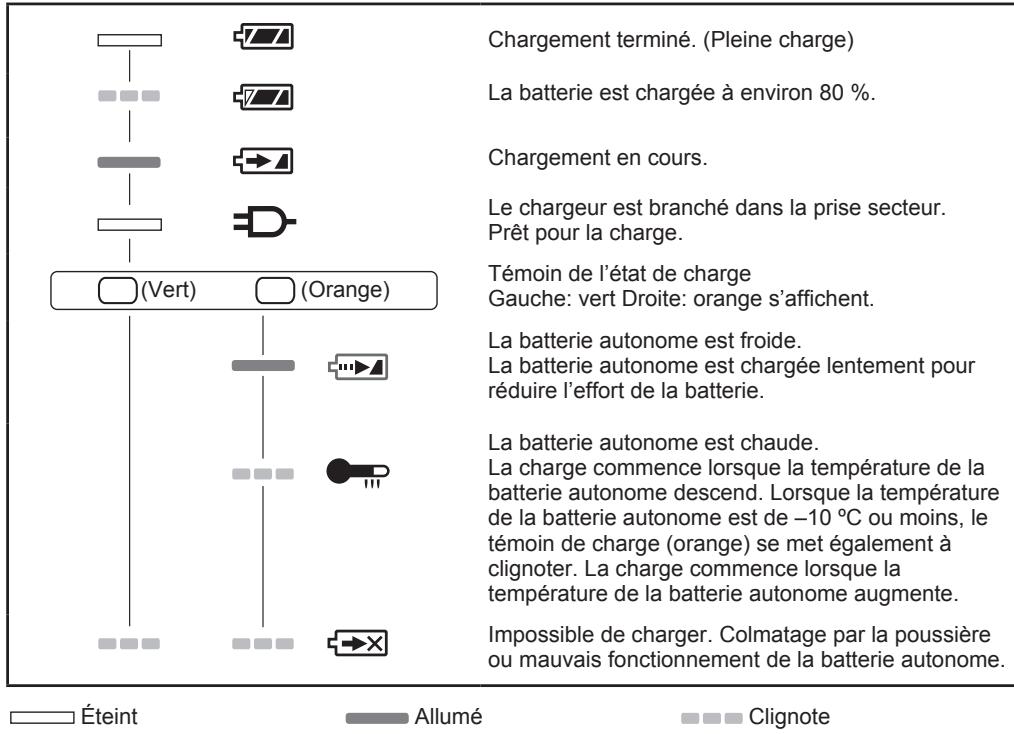 PANASONIC EY-3743 - Remarque: - 1