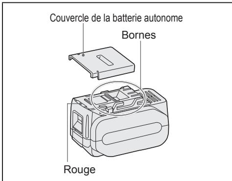 PANASONIC EY-3743 - Recommendations concerning I'utilisation - 1