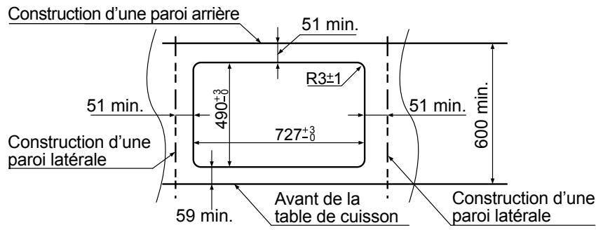 PANASONIC KY-B84BXBXD - Dimension du comptoir de la table de cuisson - 1