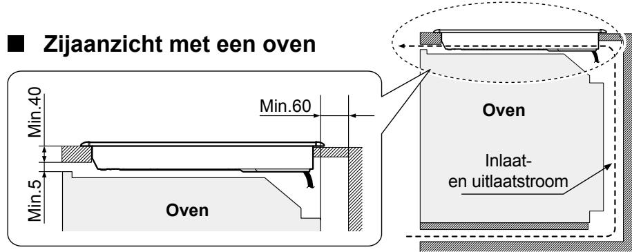 PANASONIC KY-B84BXBXD - Zijaanzicht - 3