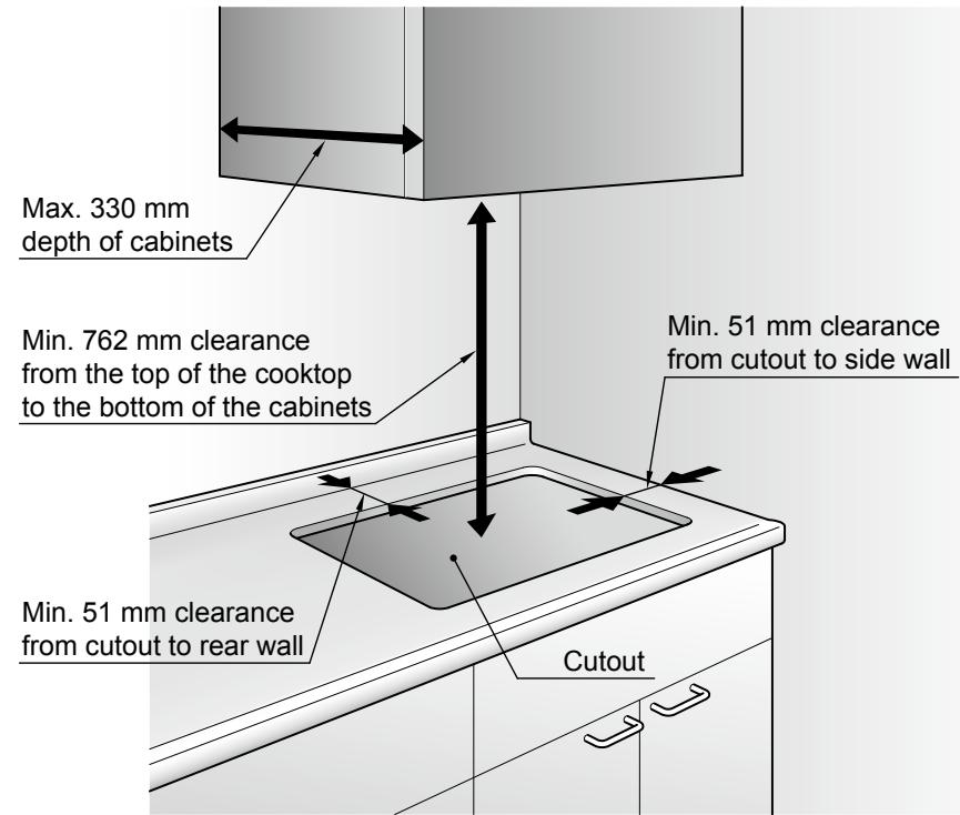 PANASONIC KY-B84BXBXD - Installation Location - 1