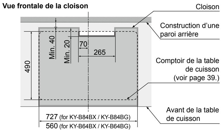 PANASONIC KY-B84BXBXD - Lors d'une installation d'une cloison à l'intérieur de l'armoire - 1