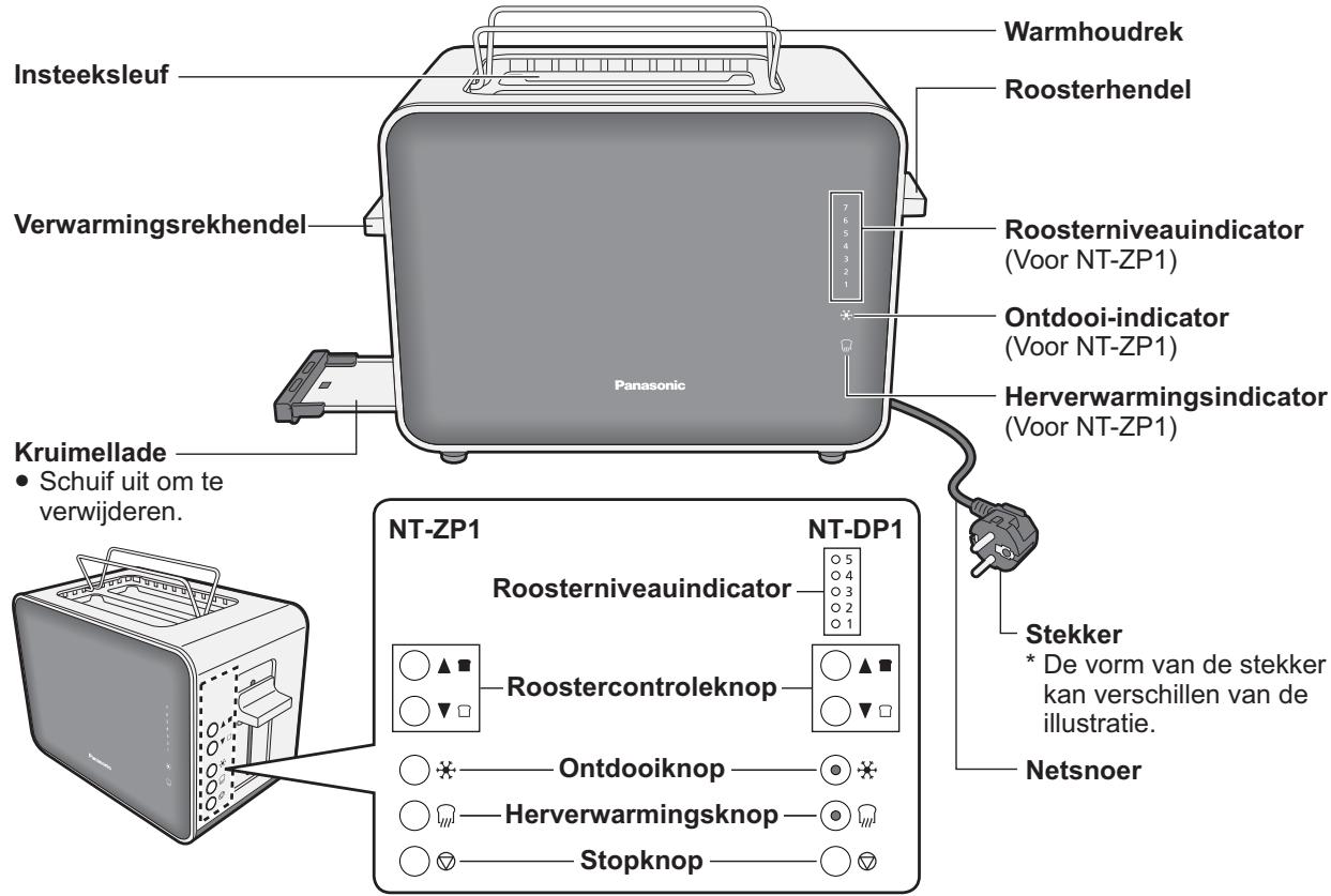 PANASONIC NT-DP1BXE, NT-DP1WXE - Onderdeelnamen en bedieningsinstructies - 1
