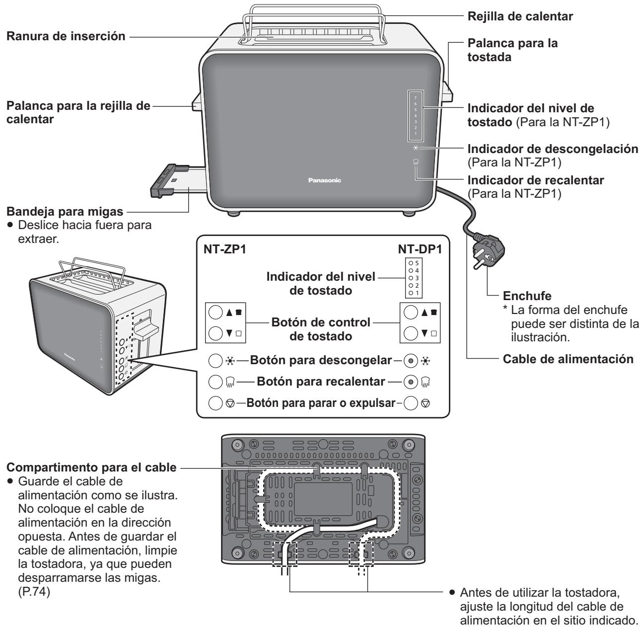 PANASONIC NT-DP1BXE, NT-DP1WXE - Nombres de las piezas e instrucciones de uso - 1